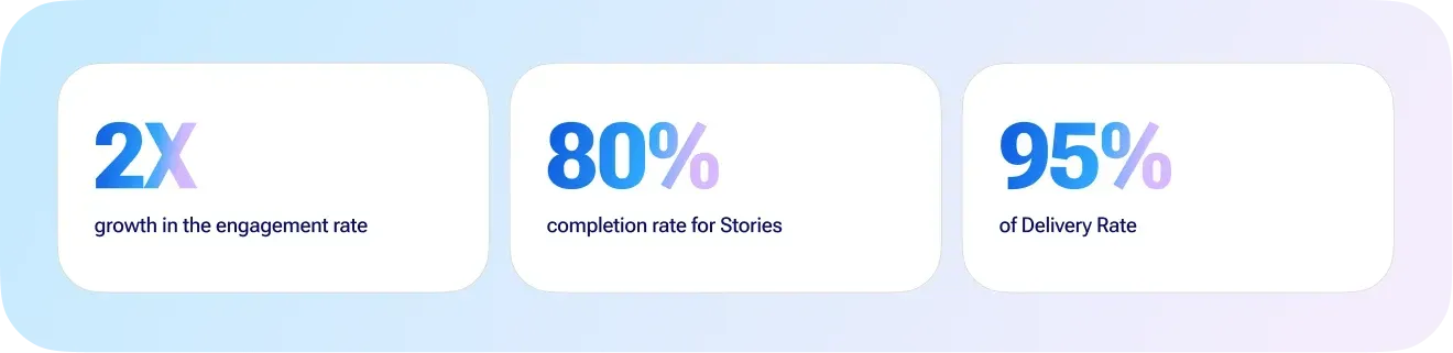 careem business results